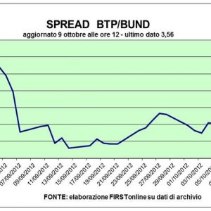 メルケルがアテネに上陸し、株式市場が回復。 Stm は Piazza Affari に飛ぶ