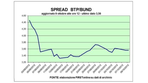 Merkel lands in Athens, the stock market recovers. Stm flies to Piazza Affari