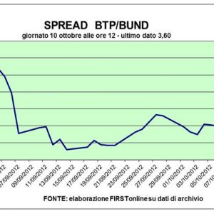 Asta Bot: ok, dar randamentele cresc din nou. Piazza Affari devine negativă