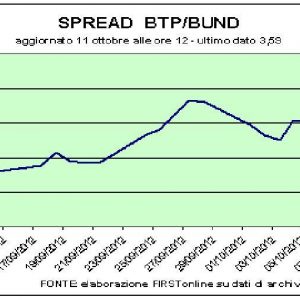 Después de la subasta de Btp, se reinicia Piazza Affari. Bien por los banqueros y Fiat, mal por Fonsai y Stm