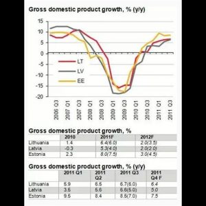 Países bálticos: reformas estruturais e IDE