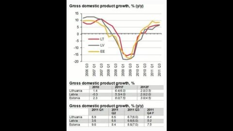 バルト諸国：構造改革と直接投資