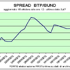 Rally Borse, i titoli greci fanno boom. Sale Finmeccanica, Opa a sconto per Marcolin