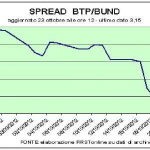 Soffre (anche) il lusso, giù le Borse. Sotto tiro Finmeccanica e la Fiat