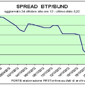 Borsa: Stm vola, malgrado la trimestrale