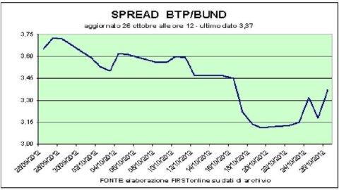 美国 GDP 超出预期 (+2%) 令市场恢复平静，阿法里广场 (Piazza Affari) 上涨