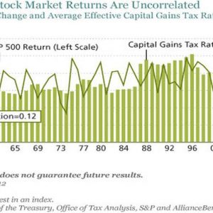 Febbre elettorale Usa? Per AllianceBernstein meglio non farsi influenzare nella selezione dei titoli