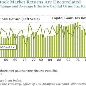 米国の選挙熱？ AllianceBernstein にとっては、銘柄選択に影響されないほうがよい