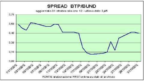 Börsen: Mailand ok, Fiat stark im Minus