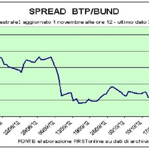 Bolsa, Fiat recupera (após 5 reduções). E o luxo recomeça