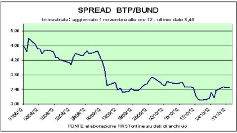 Börse, Fiat erholt sich (nach 5 Kürzungen). Und der Luxus beginnt wieder