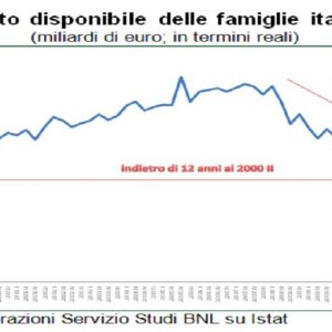 FOCUS BNL – Economii, investiții, dezvoltare: cheia viitorului este acolo