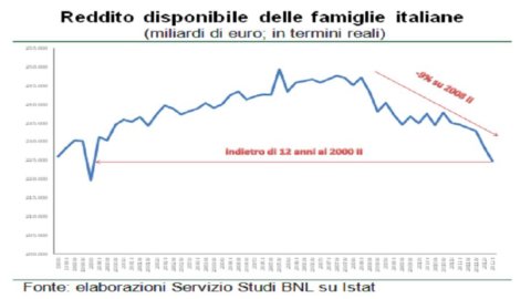 FOCUS BNL – Risparmio, investimenti, sviluppo: la chiave del futuro è lì