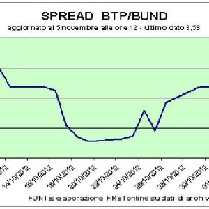 Borse al palo prima del voto Usa, Milano giù