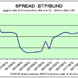 Piazza Affari en rojo: Draghi no calienta las bolsas