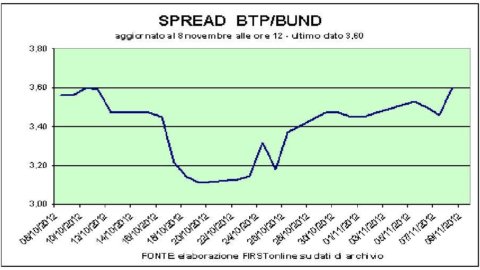 Piazza Affari en rojo: Draghi no calienta las bolsas