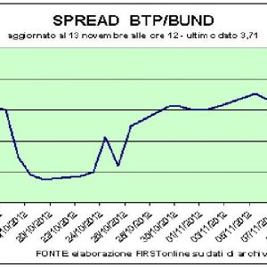 Milano frena ma banche ancora positive. Bene l’asta dei Bot