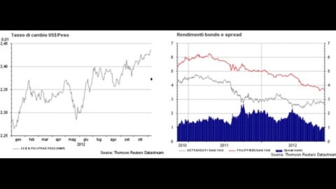 Filippine: riforme strutturali, risorse e opportunità