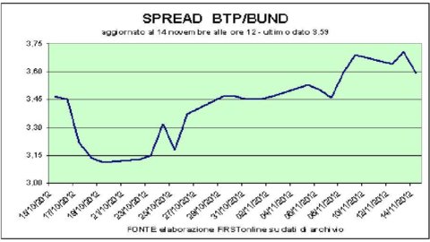 Asta Btp, missione compiuta. E a Piazza Affari Mediaset è ko