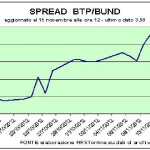 石油和 GDP：“P 效应”对市场造成压力。 来自 Autogrill 和 Mediaset 的 Msci 篮子