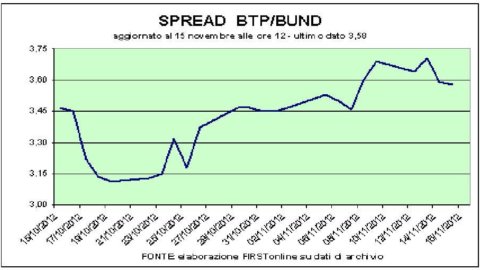 Pétrole et PIB : "l'effet P" pèse sur les marchés. Du panier Msci sur Autogrill et Mediaset