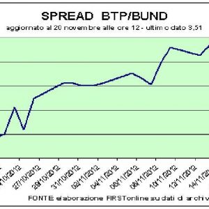 Paris limita o estrago, Milan faz pior. Pior Fiat blue chips, Industrial o melhor