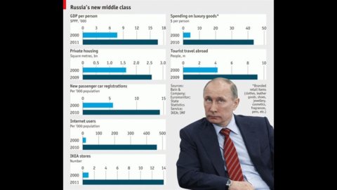 Russia: riforme strutturali e ceto medio