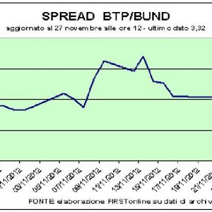 Borsa, l’Ocse spegne l’effetto Grecia