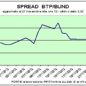 Borsa, l’Ocse spegne l’effetto Grecia