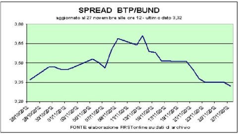 Borsa, l’Ocse spegne l’effetto Grecia