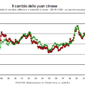 El Tesoro de EE. UU. dice que China no "manipula" el yuan, pero ...