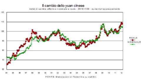 The US Treasury says that China does not "manipulate" the yuan, but ...