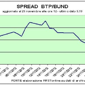 Enchère Btp ok, Finmeccanica court en bourse