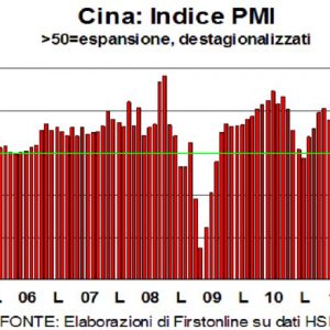 Cina: indice Pmi manifatturiero scende a 50,1 punti a febbraio