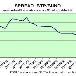 Al via buyback greco, spread sotto 300