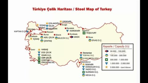 Turchia: effetti dei nuovi incentivi agli IDE