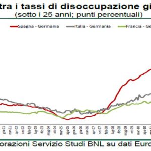 Die Arbeitslosigkeit breitete sich aus