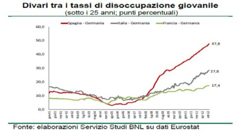 Die Arbeitslosigkeit breitete sich aus