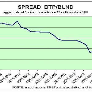 Borse prudenti, occhio ai dati macro Usa. Si sgonfia oggi Mps dopo il rush di ieri