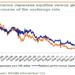 Sind japanische Aktien bereit für einen Neustart?