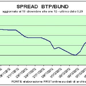 Subasta Btp, Hacienda se llena. Pero la Bolsa no se exalta a sí misma