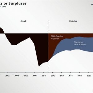 Precipicio fiscal: impacto y posibles escenarios