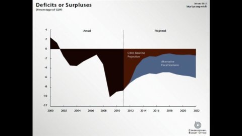 Fiscal cliff: impact and possible scenarios