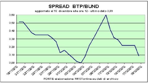 Borsa, volano Mps e Finmeccanica