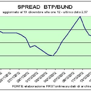 Senin pe burse, răspândit sub 300