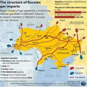 Ukraine : énergie, pression politique et déficit