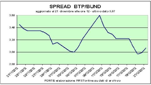 Bolsas em baixa, spread sobe: é o efeito do abismo fiscal