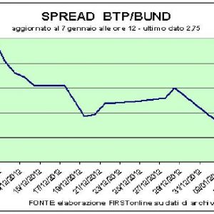 Basilea 3 fa volare le banche: Mps boom