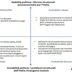 NUR EMPFEHLEN – Bot, Btp und Cct: Lohnt es sich, 2013 in italienische Staatsanleihen zu investieren?