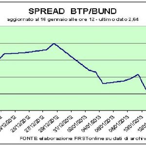 Borse giù, timori per la crescita. Brutte notizie dalla Germania e dalla Banca Mondiale